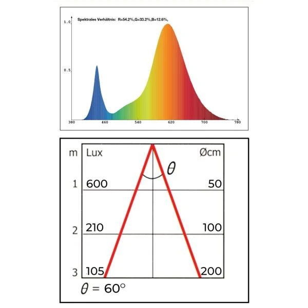 Groeilamp led Florabooster 500 - 6,5W - zink Groeilamp Led Florabooster 500 - 6,5W - Zink -Winkel Voor Plantenzaden En Meststoffen 1677500098 1 600