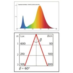 Groeilamp Led Florabooster 500 - 6,5W - Wit -Winkel Voor Plantenzaden En Meststoffen 1677504271 1 600