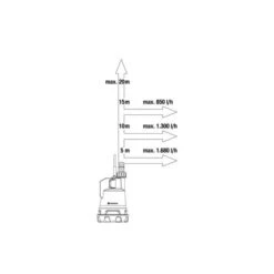 GARDENA Regentonpomp 2000/2 18V P4A -Winkel Voor Plantenzaden En Meststoffen 1683295303 1 600